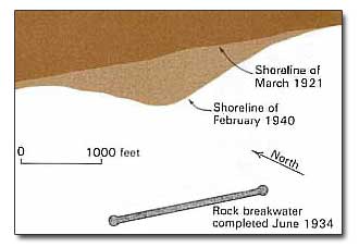 Shoreline changes